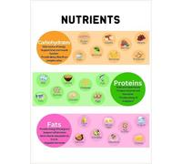 Healthy Eating Poster with Vitamins and Minerals Chart Canvas Wall-Art for Family Kitchen Science Classroom and Yoga Studio(Unframed,16x24inch(40x60cm))