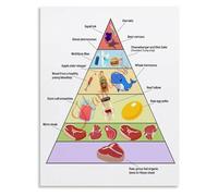 Healthy Eating Pyramid Nutrition Poster Dietary Guide Educational Food Chart for Classroom Clinic(Unframed,08x12inch(20x30cm))