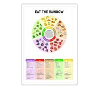 Healthy Eating Rainbow Chart - Visual Guide to a Balanced Diet with Colorful Produce, Kitchen Wall Art & School Decor Poster (Framed,12x18inch(30x45cm))