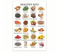 Healthy Fats Food Groups Poster - Monounsaturated vs Polyunsaturated Fats Chart, Omega Rich Avocado, Nuts, Fish List - Nutrition Education Wall Art(Unframed,08x12inch(20x30cm))