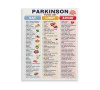 Healthy Food List for Parkinsons Disease Nutrition Plan Educational Canvas Print Wall Art Diet Guide for Medical Office Home Decor(Unframed,12x18inch(30x45cm))