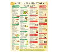 Healthy Gut Diet Poster Anti Inflammatory Foods Guide Canvas Wall Art for Kitchen Dining Room(Framed,08x12inch(20x30cm))