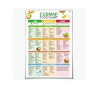 Healthy Gut Diet Wall Art, Low FODMAP Food Chart and Gluten Free Guide for Meal Prep, IBS Friendly Kitchen Poster (Framed,16X24inch(40X60cm))