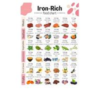 Healthy Iron Foods Art Print, Nutritional Guide Poster for Kitchen Wall Decor, Healthy Eating Inspiration Chart(Framed,16x24inch(40x60cm))