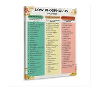 Healthy Kidney Foods Poster - Low Phosphorus Diet Guide & Chart, Informative Kitchen Wall Decor for Home(Framed,08x12inch(20x30cm))