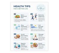 Healthy Lifestyle Guide Daily Wellness Tips and Motivation Poster for Home Office Gym Decor(Unframed,08x12inch(20x30cm))