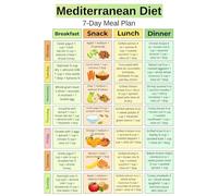 Healthy Lifestyle Poster Mediterranean Foods Chart Eating Guide Canvas Wall Art Print for Kitchen Decor Home Office Nutrition Decor(Framed,16x24inch(40x60cm))