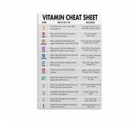 Healthy Lifestyle Poster Vitamin Nutrition Chart Balanced Diet Guide Educational Eating Canvas Wall Art(Unframed,16x24inch(40x60cm))