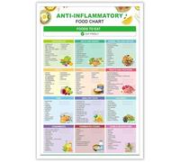 Healthy Living Poster - Anti-Inflammatory Food Chart and Diet Guide for Home Decor(Unframed,12x18inch(30x45cm))