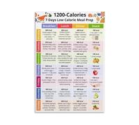 Healthy Meal Planning Poster, 1200 Calorie Nutrition Guide Chart for Portion Control & Balanced Food Choices(Framed,12x18inch(30x45cm))