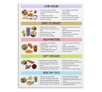 Healthy Munching Poster Clean Eating Nutrient Chart Art