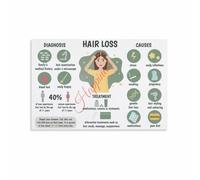 Healthy Scalp Maintenance Guide Poster for Men and Women Hair Care Education