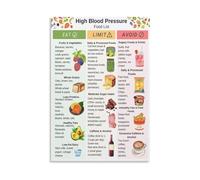 Heart Health Guide Poster - Food List for Managing High Blood Pressure, Educational Art for Pharmacy, Home(Unframed,08X12inch(20X30cm))