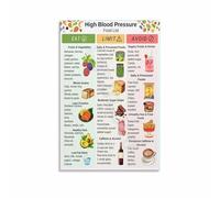 Heart Health Nutrition Poster - Guide to Supportive Foods and Diet Choices, Kitchen Wall Art for Wellness-Conscious Homes(Unframed,16x24inch(40x60cm))