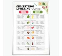 Heart Healthy Eating Poster - Cholesterol Foods Chart, Nutrition Education Guide Wall Art for Kitchen, Clinic, Classroom Decor(Unframed,16x24inch(40x60cm))