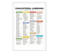 Heart Healthy Grocery List Poster, Cholesterol Lowering Foods Shopping Guide & Chart for Kitchen & Meal Planning(Unframed,08x12inch(20x30cm))