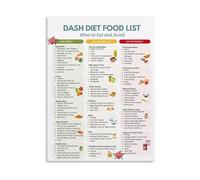 Heart Smart Nutrition Chart DASH Diet Inspired Eating Guide Wall Art Print for Clinic Waiting Room(Framed,16x24inch(40x60cm))