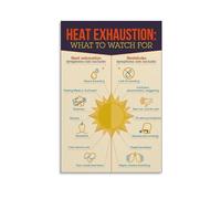 Heat Stress Prevention Poster - First Aid Guide for Heatstroke, Workplace Safety Poster for Office, Warehouse(Framed,08x12inch(20x30cm))