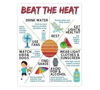 Heat Stroke Prevention Guide Poster
