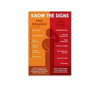 Heat Stroke Safety Poster Know The Signs Heat Exhaustion First Aid Educational Canvas Wall Art Print for Workplace Office Home(Framed,08X12inch(20X30cm))