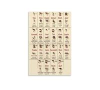 Hebrew Alphabet Wall Art - Vintage Style Aleph Bet Poster & Educational Reference Guide, Judaica Decor for Living Room, Study, Hebrew School, Language Lovers Gift(Unframed,08x12inch(20x30cm))