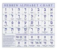 Hebrew Letters Chart Aleph Bet Language Learning Educational Metal Sign for Study Room Library Office Wall-Art Decor 8 X 12 inch