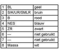 HELLA 2VP 007 323-011 Piloto posterior - Lámparas incandescentes - 24/12V - montaje exterior/atornillado - Color de tulipa: multicolor - Conector: contacto roscado - izquierda/derecha - Cant.: 1