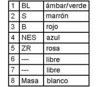 HELLA Piloto posterior (Ref: 2VP 340 888-011)