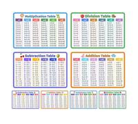 Hemobllo Tarjetas de Matemáticas Tablas de Multiplicar, 8 Piezas de Pvc para Reforzar Aprendizaje en Casa y Estimular Interés Infantil