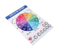 HEMOTON Póster De y Escalas De Piano para Educación Musical De Teoría Musical para Principiantes y Profesores Herramienta Didáctica para Clases De