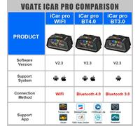 Herramienta de diagnóstico Vgate Icar Pro con Bluetooth 4.0 y wifi, V2.3, lector de código OBD2 y EOBD,