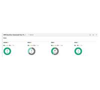 Hewlett Packard Enterprise HPE StoreEver AL TapeAssure ADV E- LIC