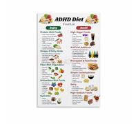 HGETJOHXEM ADHD Diet & Food Chart for Kids - Complete Healthy Eating Guide & Meal Plan(Framed,12x18inch(30x45cm))