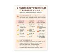 HGETJOHXEM Babys First Foods Guide Poster Weaning and Solid Food Introduction Chart Canvas Wall-Art Educational Nursery Decor Parenting Resource(Framed,16x24inch(40x60cm))