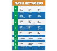 HGETJOHXEM Basic Math Operations Educational Chart Arithmetic Rules Poster Canvas Wall-Art for Elementary Class(Framed,16x24inch(40x60cm))