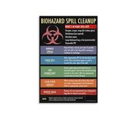 HGETJOHXEM Biohazard Emergency Procedure Poster - Spill Cleanup Instructional Wall-Art for Science Decor, Classroom & Training Room(Framed,16x24inch(40x60cm))