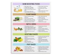 HGETJOHXEM Calcium Rich Foods for Strong Bones Poster Nutritional Guide Kitchen Wall-Art Home Decor Print(Framed,16x24inch(40x60cm))