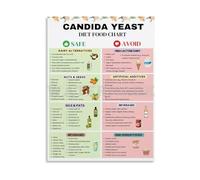 HGETJOHXEM Candida Yeast Infection Diet Food List Chart Healthy Eating Poster Canvas Print for Home(Unframed,12x18inch(30x45cm))