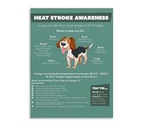 HGETJOHXEM Canine Temperature and Heat Stroke Prevention Guide Educational Wall-Art Poster for Dog Owners and Grooming Room Decor(Framed,16x24inch(40x60cm))