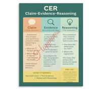 HGETJOHXEM Canvas Wall-Art CER Claim Evidence Reasoning Poster Science Classroom Living Room Bedroom Decor(Unframed,12x18inch(30x45cm))