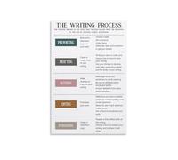 HGETJOHXEM Classroom Decor Bundle, English Posters for Writing Process Diversity & Rules, Multicolor Educational Wall-Art(Unframed,08x12inch(20x30cm))