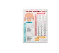 HGETJOHXEM Clinical Reference Poster: Medical Abbreviations & Common Terms Chart for Nursing Students & Office Use(Unframed,08x12inch(20x30cm))
