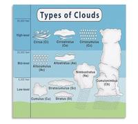 HGETJOHXEM Cloud Types Chart Poster Identification Guide Educational Weather Visual Aid for Childrens Room Decor(Unframed,08x12inch(20x30cm))