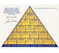 HGETJOHXEM Coach Wooden's Pyramid of Success - Motivational Leadership Principles & Guide Poster(Unframed,08x12inch(20x30cm))