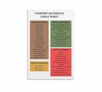 HGETJOHXEM Composting Guide Poster Compost Materials Chart Recycling Cheat Sheet Canvas Wall-Art for Eco Friendly Kitchen Garden Home(Unframed,16x24inch(40x60cm))