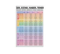 HGETJOHXEM Conjugate Spanish Verbs Chart - Ser, Estar, Haber, Tener & Major Tenses, Reference Poster for Spanish Students, Canvas Print(Framed,12x18inch(30x45cm))