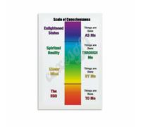 HGETJOHXEM Consciousness Calibration Scale Canvas Print Wall-Art Psychology Awareness Chart for Holistic Space Therapist Office Decor(Unframed,12x18inch(30x45cm))