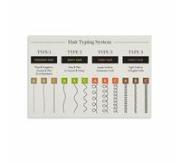 HGETJOHXEM Curl Pattern and Hair Texture Chart, Professional Styling Guide Poster for All Hair Types, Canvas Wall-Art for Salon, Bathroom, Vanity Area(Unframed,08x12inch(20x30cm))