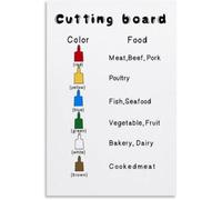 HGETJOHXEM Cutting Board Color Guide Poster Food Kitchen Art Wall Decor(Unframed,08x12inch(20x30cm))