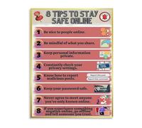 HGETJOHXEM Cybersecurity Guide Canvas Poster 8 Essential Tips for Internet Educational Wall-Art for Home Studio School Decor(Unframed,12x18inch(30x45cm))